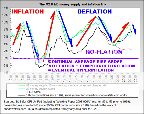 m2m3_cpi_money_supply1.png