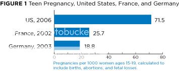 EST-pregnancy-graph_zpsa8f18d91.jpg