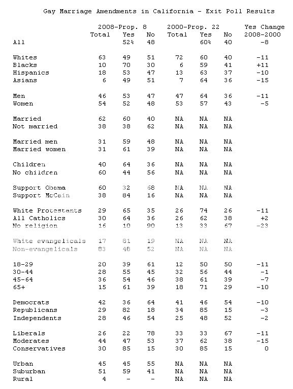 Prop8poll_zpse1b31228.jpg