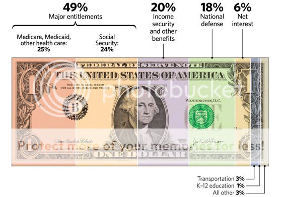 where-did-your-tax-dollar-go-560_zpsac76cd54.jpg