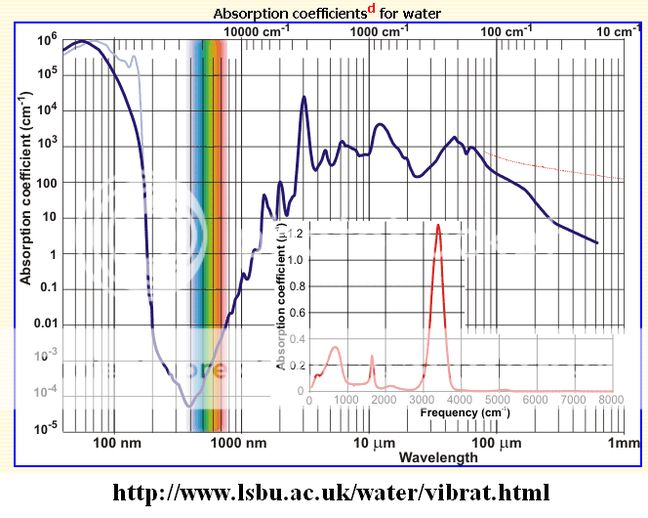 H2Owaterabsorptionspectra.jpg