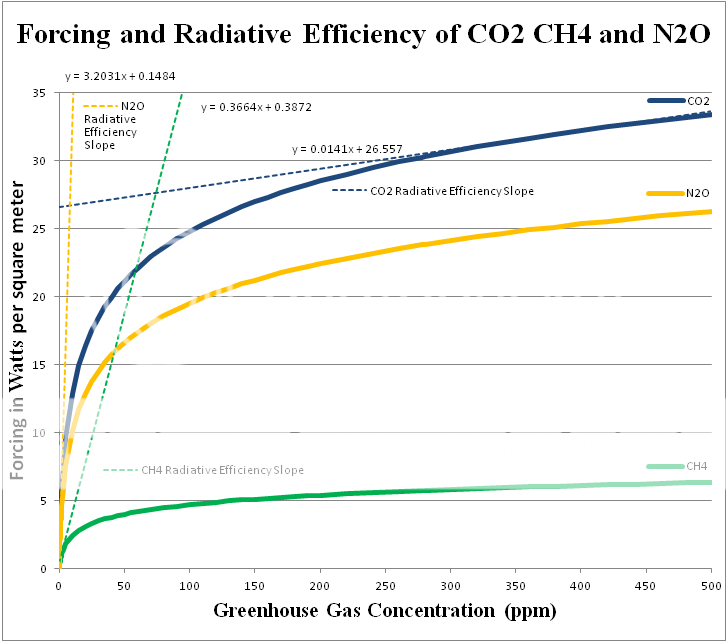 RadiativeEfficiency_zps68a04c55.png