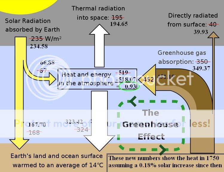 Wikigreenhousemodelmodifiedfor1750.jpg