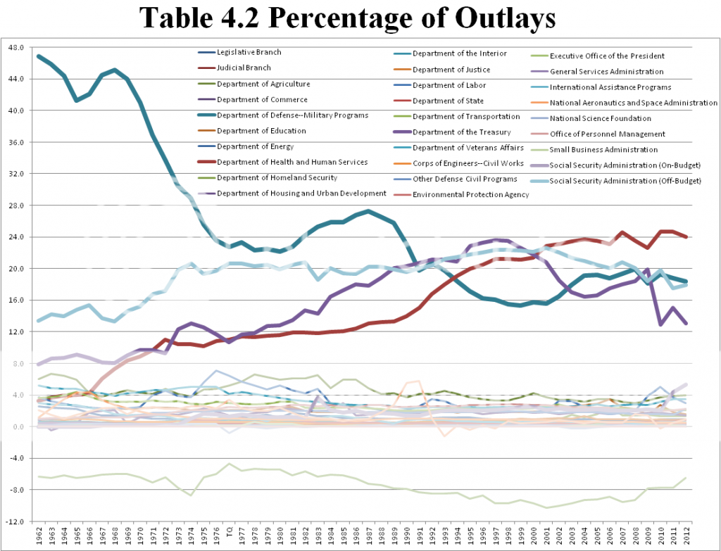 Table4pt2budgetoutlays_zpse823724f.png