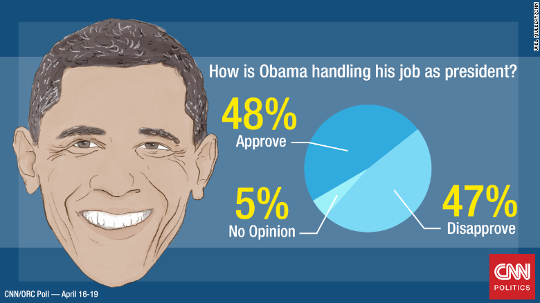 150420212914-obama-economy-poll-exlarge-169.png