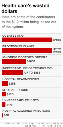 chart_health_care_waste2.gif