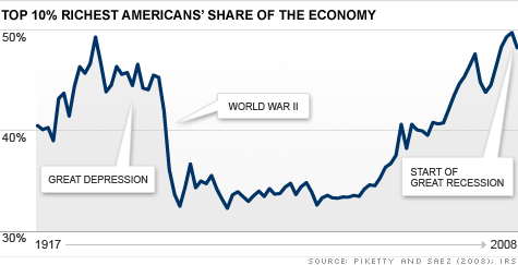 chart_income_inequality.top.gif