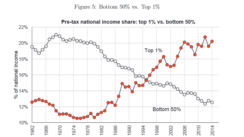 161221173430-inequality-piketty-1-780x439.png