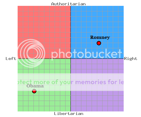 PoliticalCompass.png