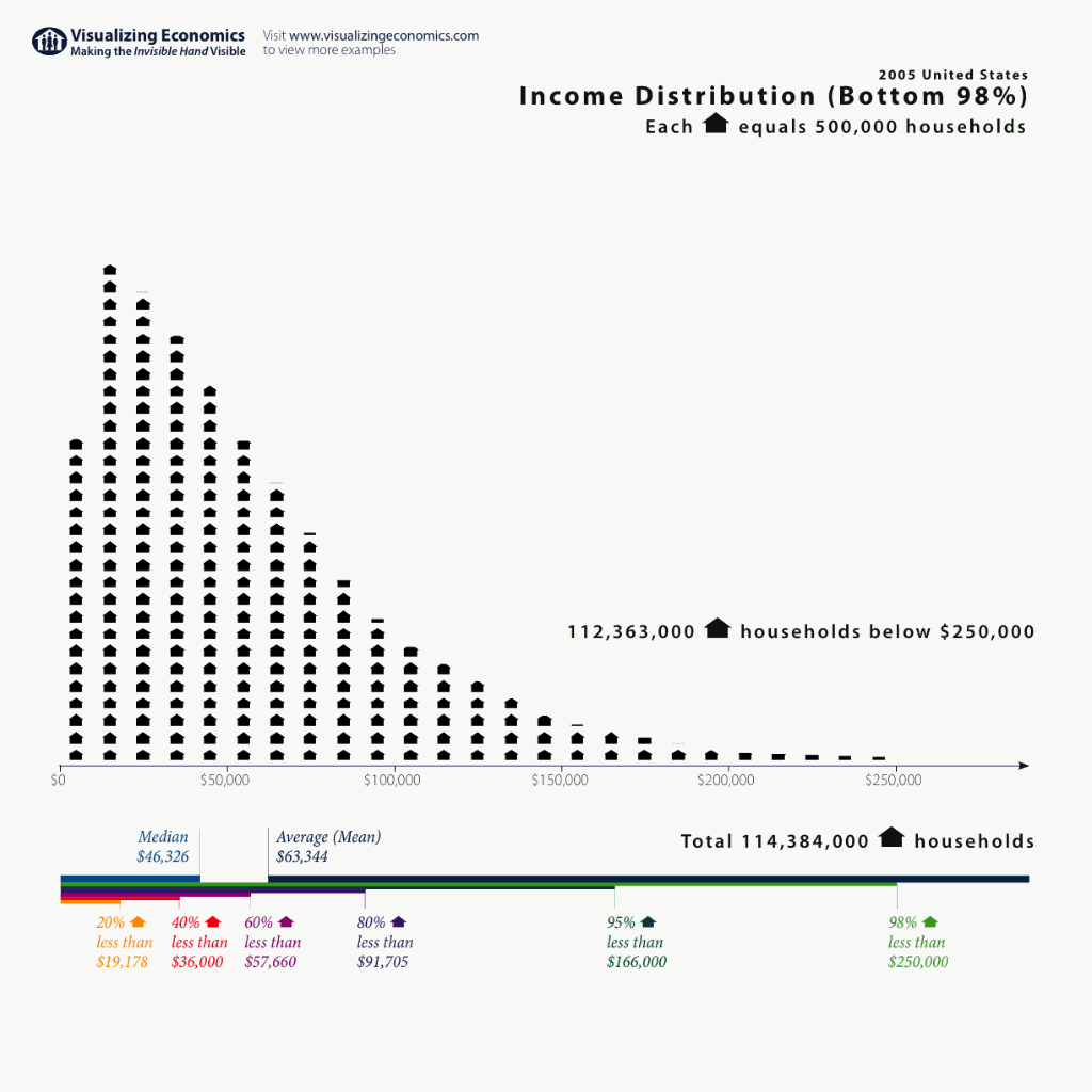 2005_income_distribution-2.gif