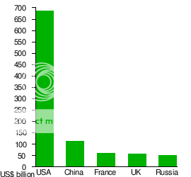 Militaryspending.png