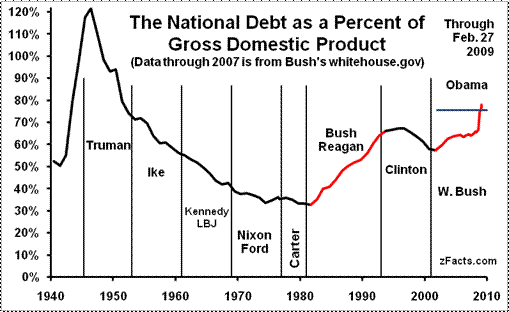 National-Debt-GDP.gif