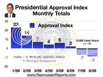 monthly_approval_index_august_2009.jpg