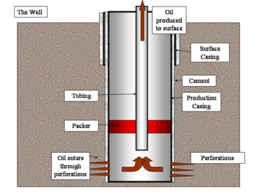 360px-Oil_Well.png