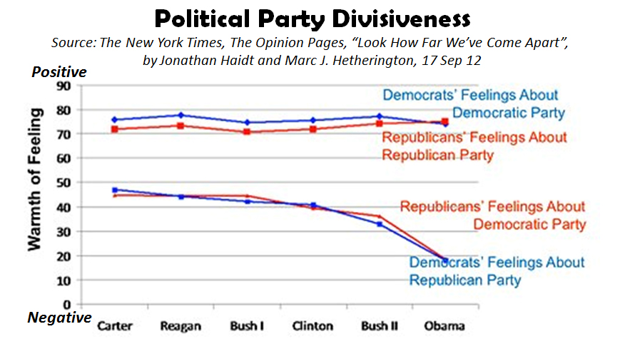 Political-Party-Divisiveness.jpg