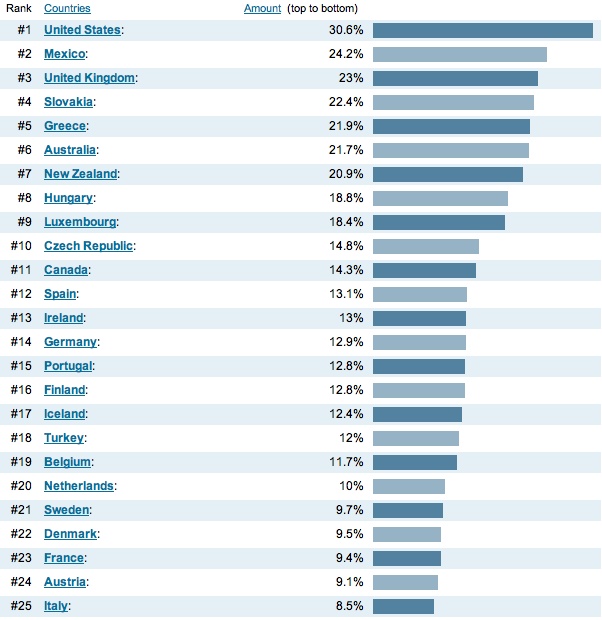 obesity_rates_by_country.jpg