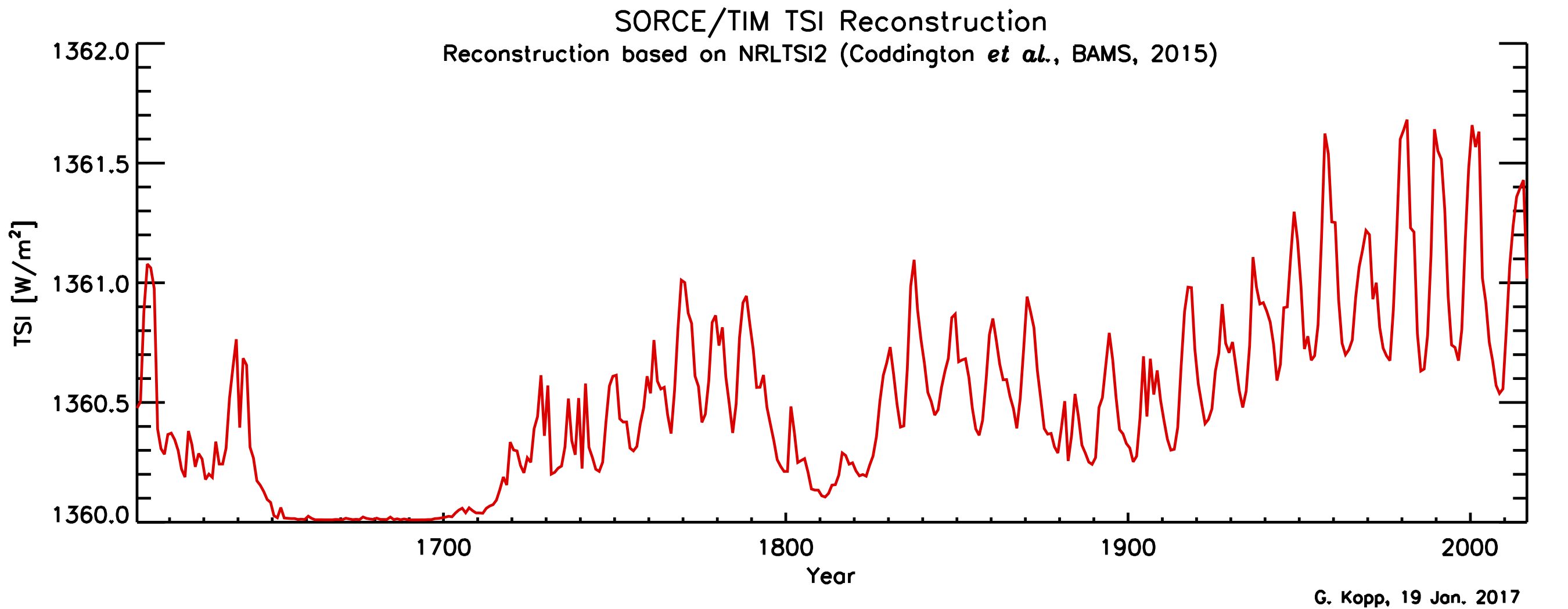 TIM_TSI_Reconstruction-1.png