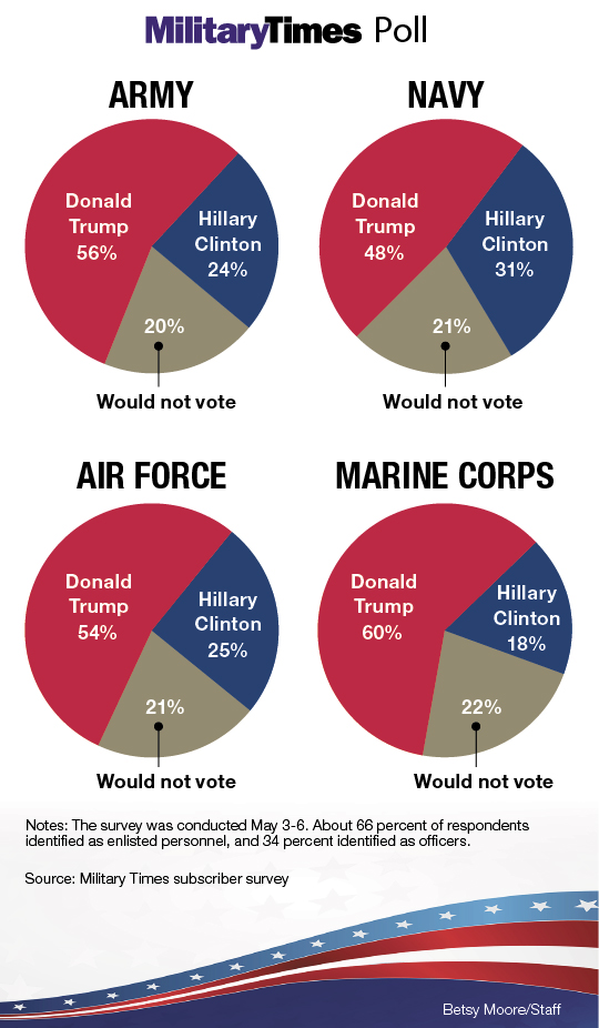 635983923719197292-Election-Poll-Charts-Web-AllServices.jpg