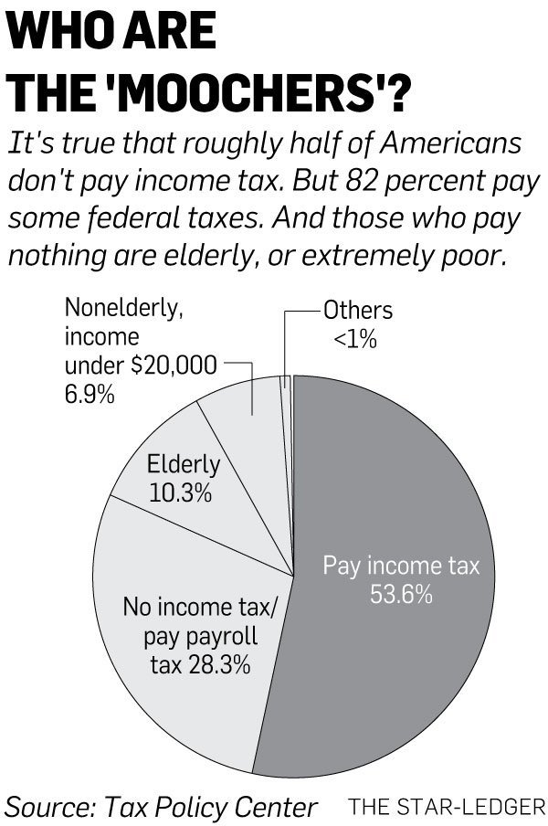 romney-47-percent---moochersjpg-8188d08e8907b2f7.jpg