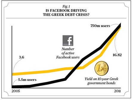 correlation_greece_facebook.png