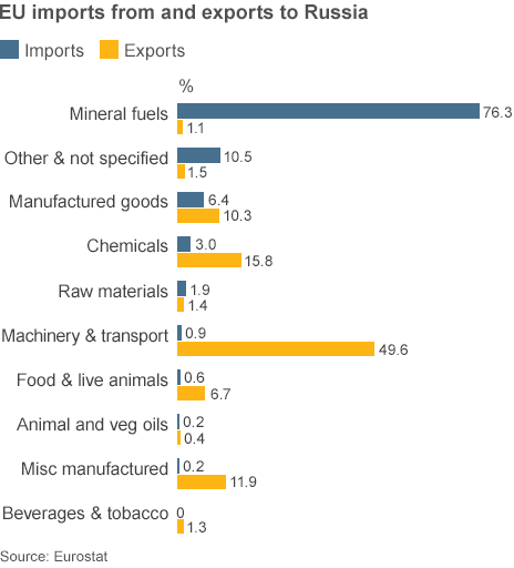 _73367223_eu_russia_trade_464gr.gif