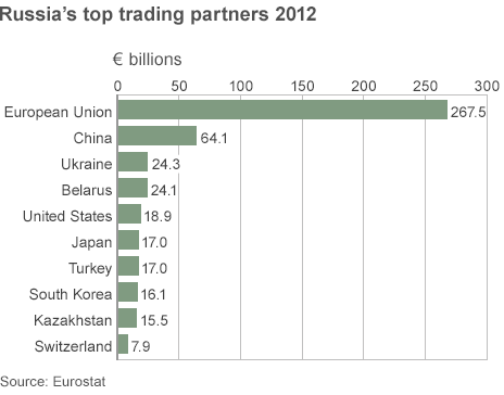 _73381797_russia_trade_partners_464gr.gif