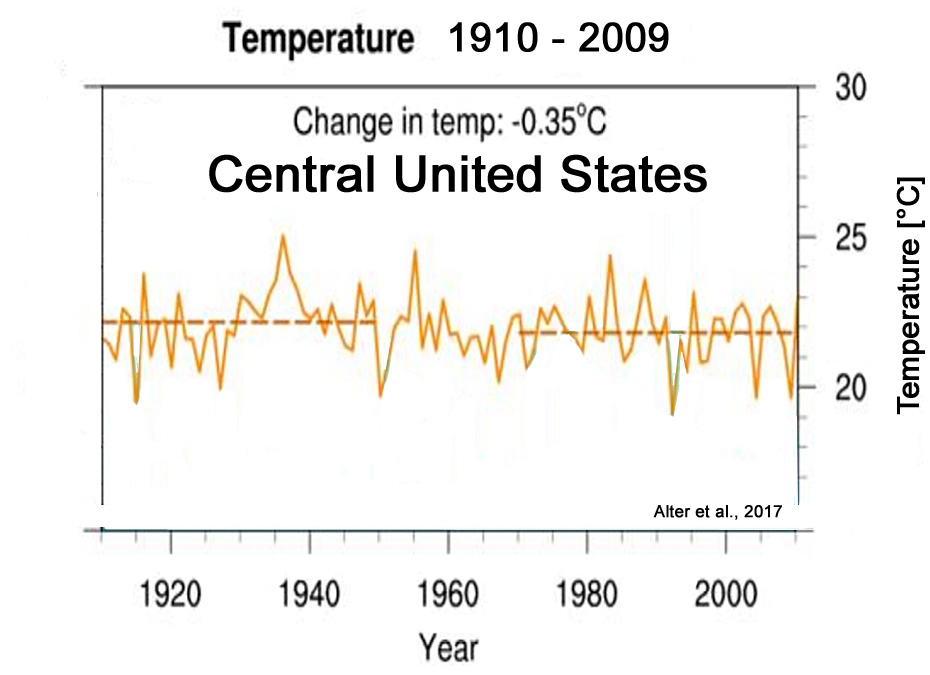 Holocene-Cooling-United-States-Central-Alter-2017.jpg