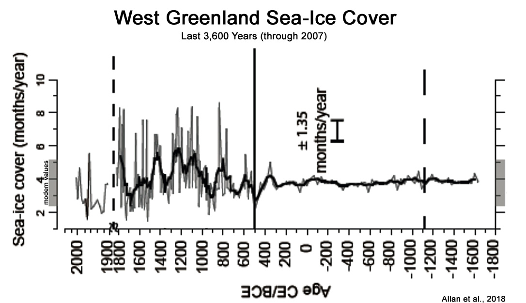 Arctic-Sea-Ice-West-Greenland-3600-Years-Allan-2018.jpg