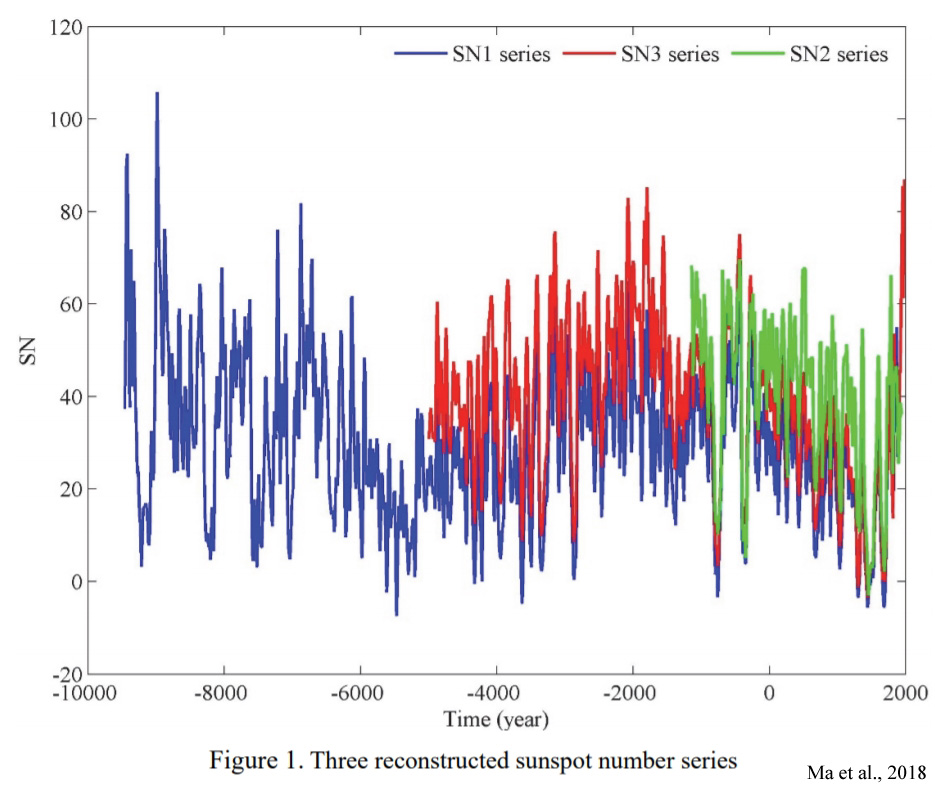 Solar-Activity-12000-Years-Ma-2018.jpg