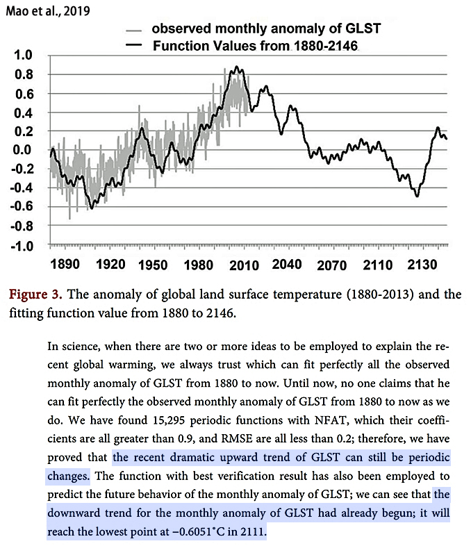 Global-cooling-predicted-using-fitting-function-Mao-2019.jpg