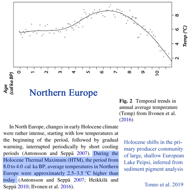 Holocene-Cooling-Northern-Europe-Tonno-2019.jpg