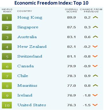 chart-heritage-jan-2012-2.jpg