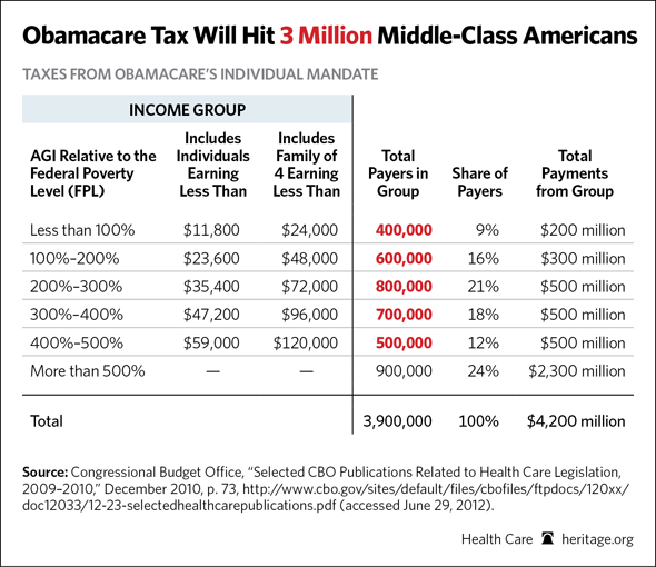 Obamacare-middleclasscost.jpg