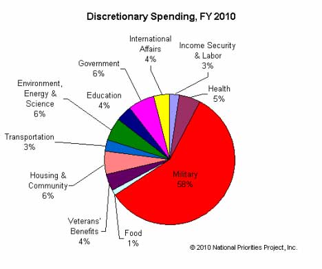 usbudget2.jpg