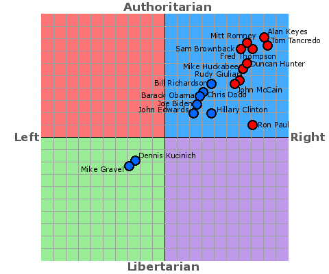 political-compass-2007.png