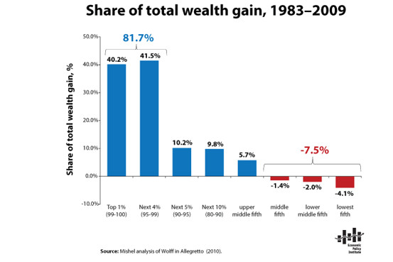 OB-PR379_wealth_G_20110916115942.jpg