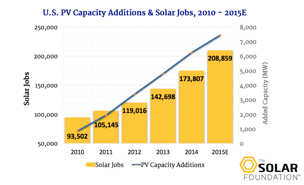 Solar-Foundation-Jobs.png