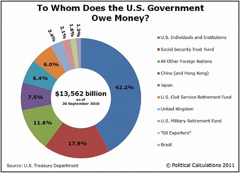 saupload_to_whom_does_the_us_government_owe_money.jpg