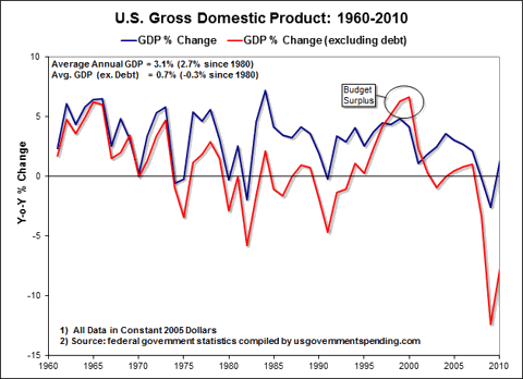 saupload_gdp_excluding_debt_thumb1.png