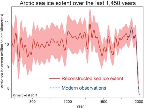 Kinnard_2011_sea_ice_med.jpg