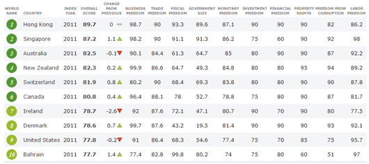 economic_freedom.gif