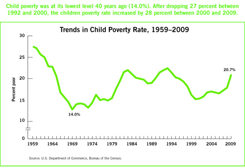 Childpovertyrates.jpg