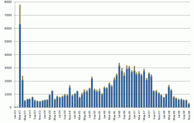 IBC_Nov08.gif