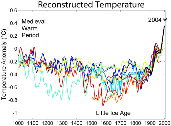 1000_Year_Temperature_Comparison.png