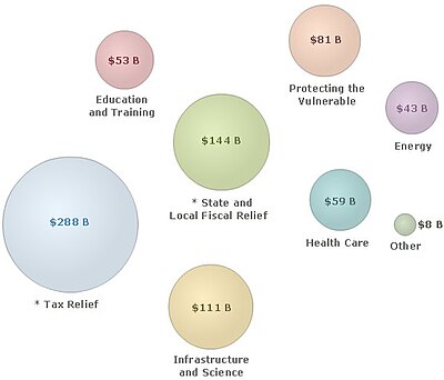 400px-Investmentbubble.jpg