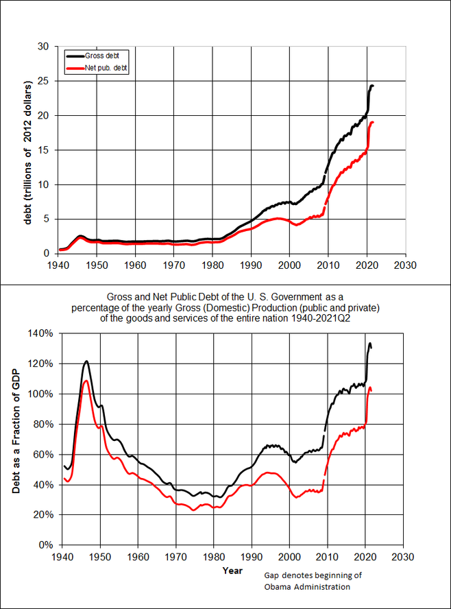 658px-USDebt.png