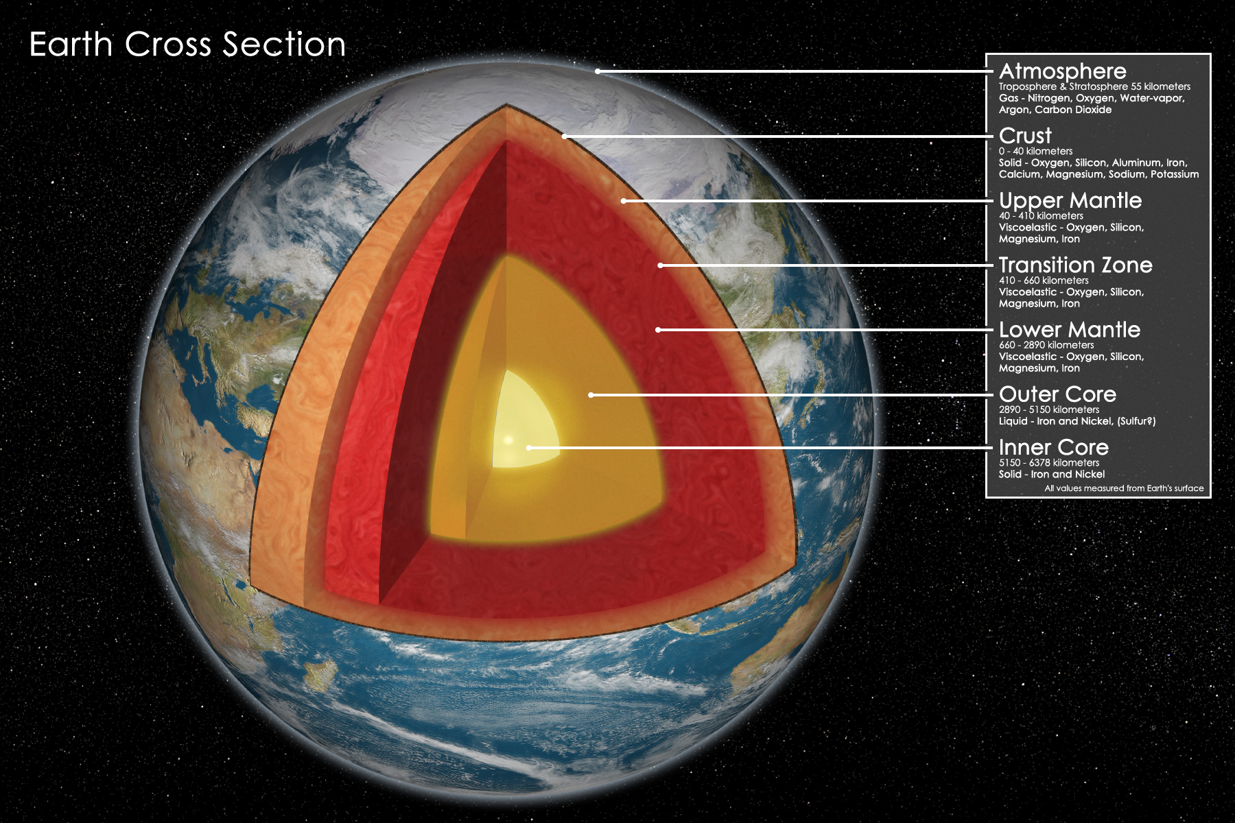 earth_cross_section_big.jpg