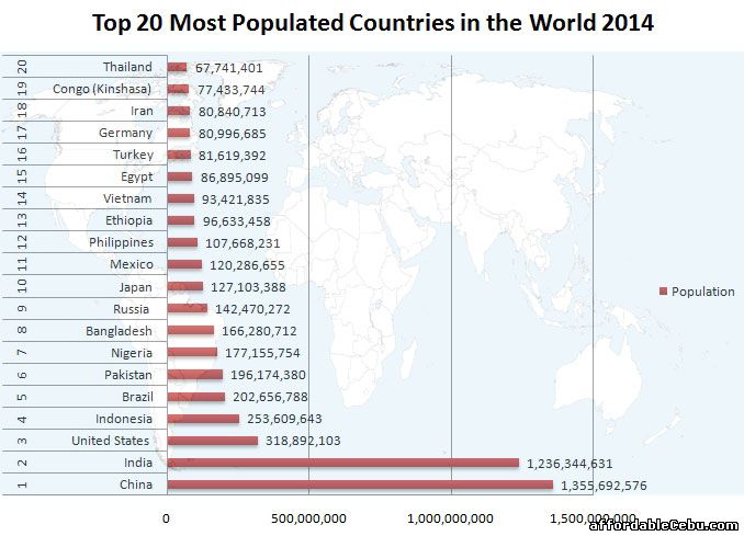 Top-20-Most-Populated-Countries-in-the-World-2014.jpg