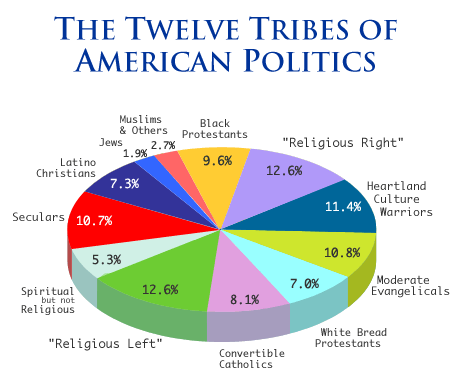 piechart_tribes.gif