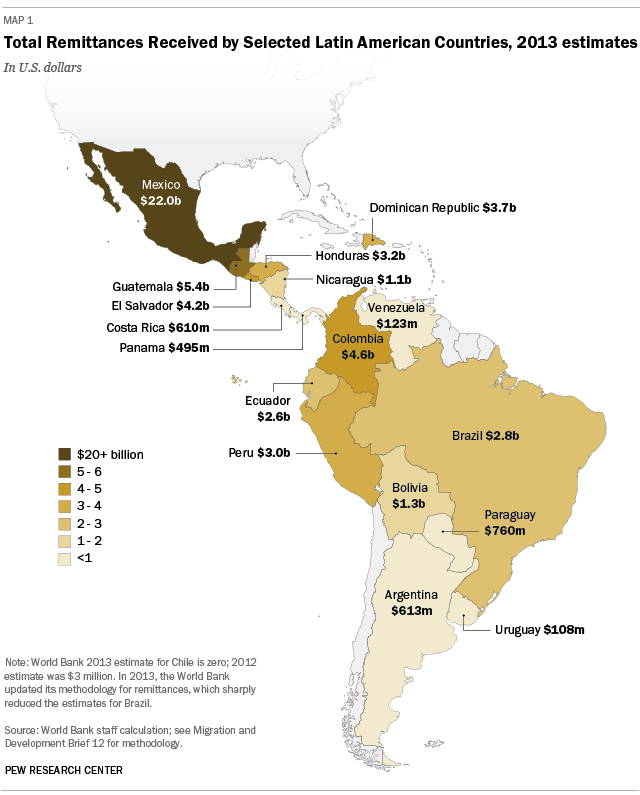 pew_remittances_latin_america_2013.png